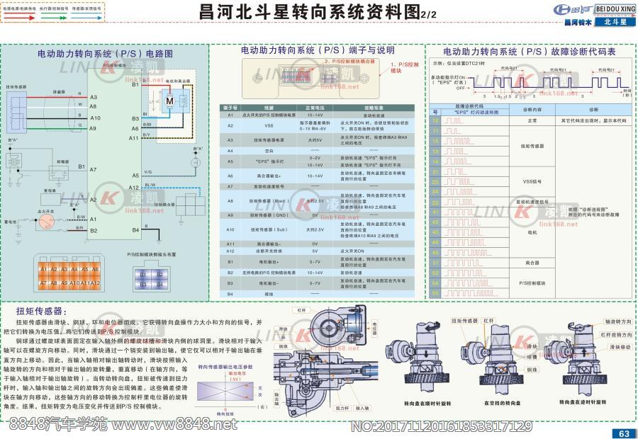 昌河北斗星2 转向系统资料图